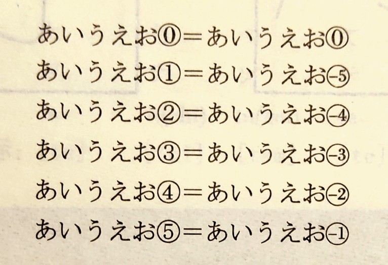负数标记法