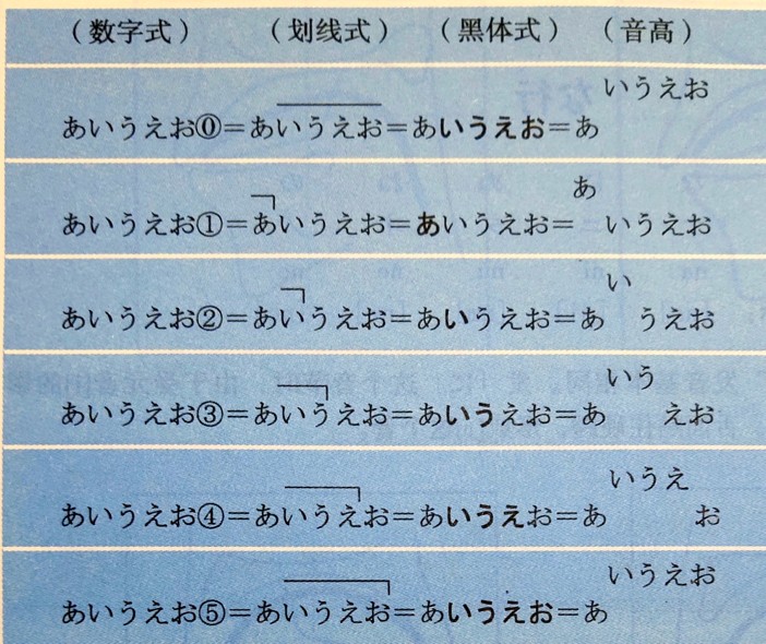 声调示意